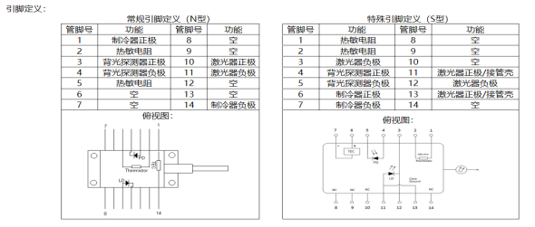 气体检测激光器引脚定义.png